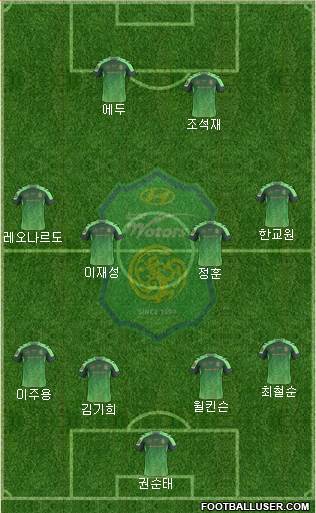 Jeonbuk Hyundai Motors 5-4-1 football formation