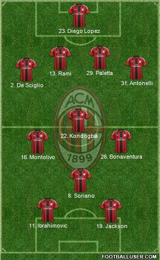 A.C. Milan 4-3-1-2 football formation