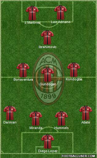 A.C. Milan 4-3-1-2 football formation