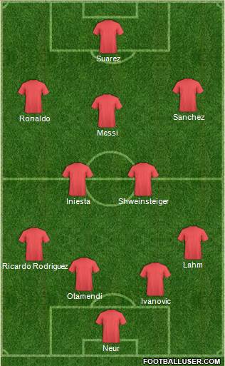 Champions League Team 3-5-2 football formation