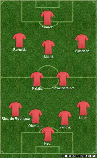 Champions League Team 3-5-2 football formation