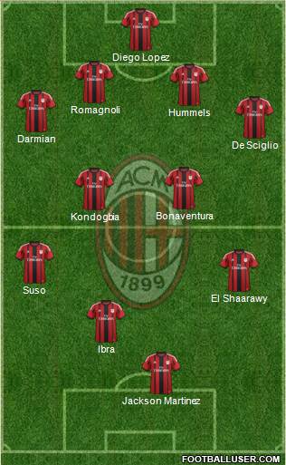 A.C. Milan 4-2-3-1 football formation