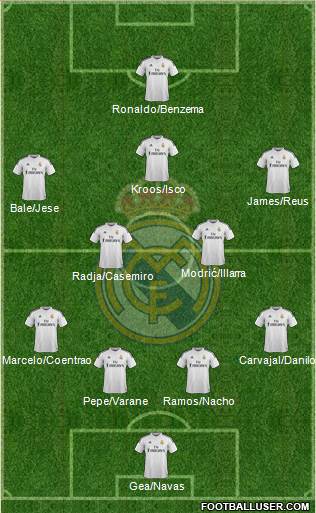 Real Madrid C.F. 4-2-3-1 football formation