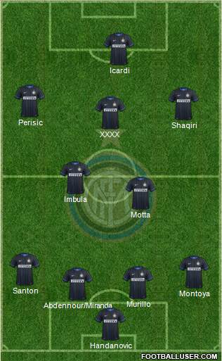 F.C. Internazionale 4-5-1 football formation