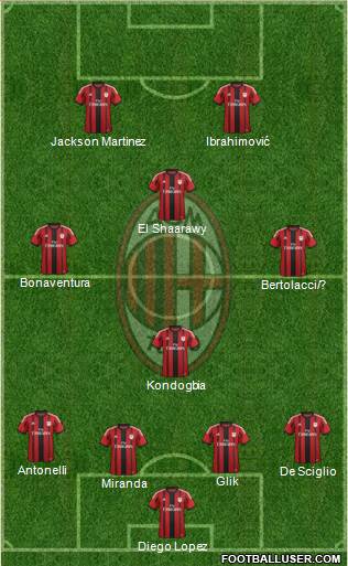 A.C. Milan 4-3-1-2 football formation