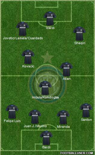 F.C. Internazionale 4-3-3 football formation