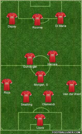 Manchester United 4-3-3 football formation