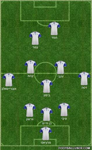 Israel 3-5-2 football formation