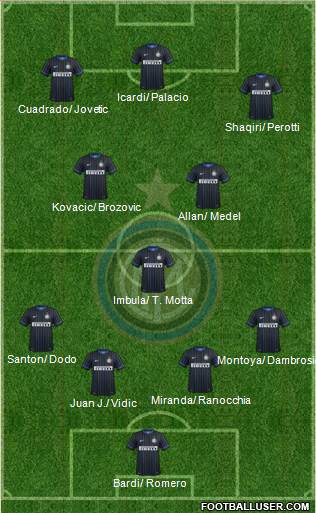 F.C. Internazionale 4-3-3 football formation