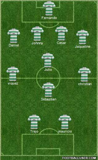 Celtic 4-2-2-2 football formation