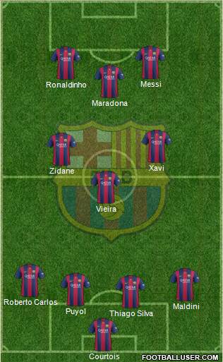 F.C. Barcelona B 4-3-3 football formation