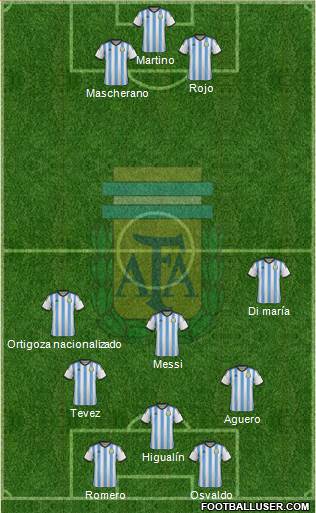 Argentina 3-4-3 football formation