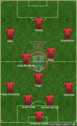 Portugal 5-3-2 football formation