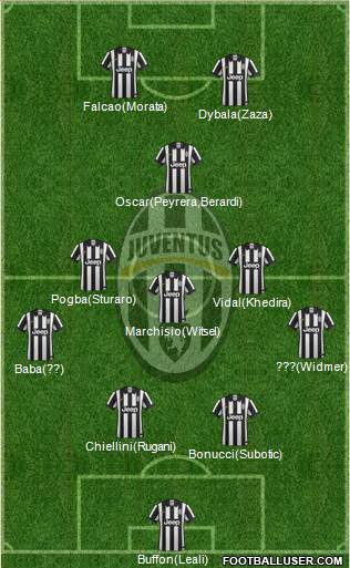 Juventus 4-5-1 football formation