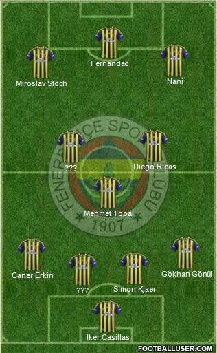 Fenerbahçe SK 4-3-3 football formation