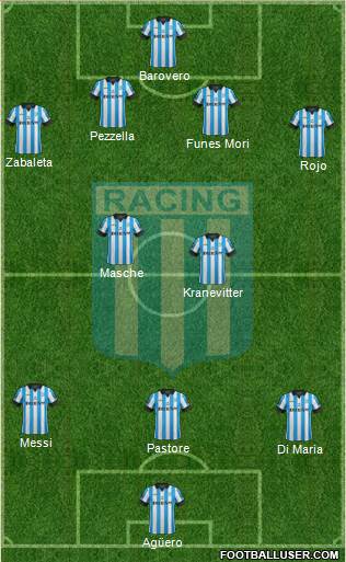 Racing Club 4-2-3-1 football formation