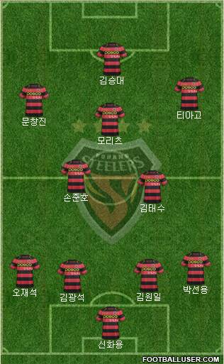 Pohang Steelers 5-4-1 football formation
