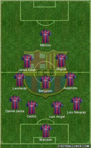 F.C. Barcelona 4-3-2-1 football formation