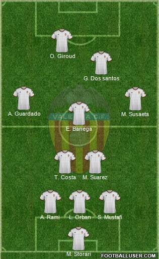 Valencia C.F., S.A.D. 3-4-1-2 football formation