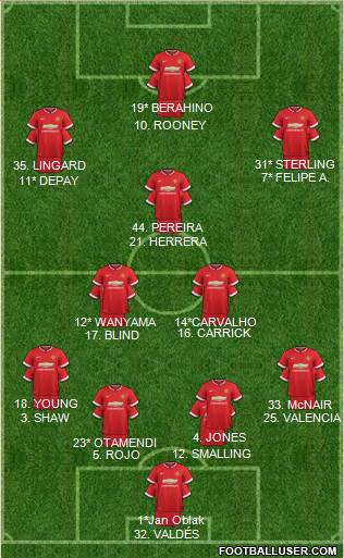 Manchester United 4-2-3-1 football formation