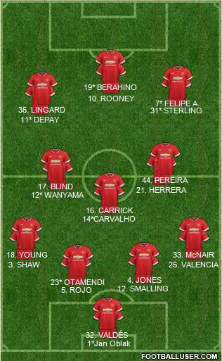 Manchester United 4-3-3 football formation