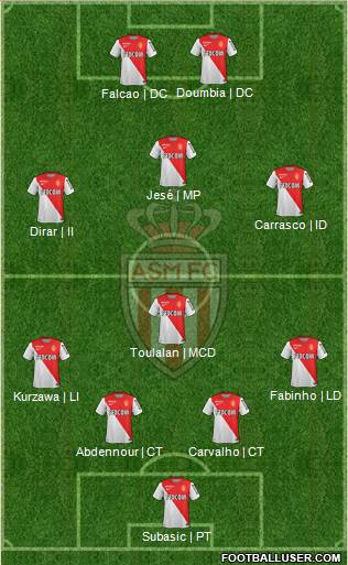 AS Monaco FC 4-3-1-2 football formation