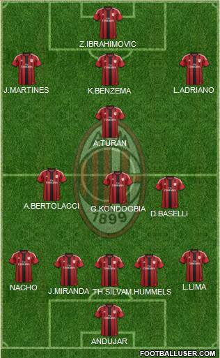 A.C. Milan 4-5-1 football formation