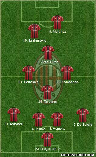 A.C. Milan 4-3-1-2 football formation