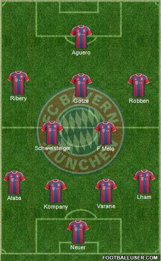 FC Bayern München 4-2-3-1 football formation