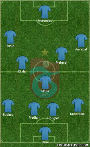 Trabzonspor 5-3-2 football formation