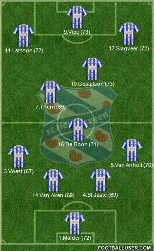 sc Heerenveen 4-1-2-3 football formation
