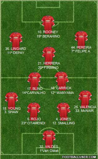 Manchester United 4-2-3-1 football formation