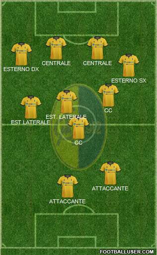 Modena 4-4-2 football formation