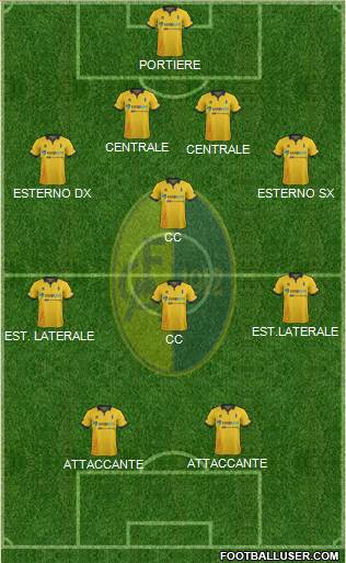 Modena 4-1-2-3 football formation