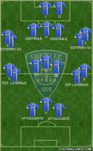 Empoli 4-1-3-2 football formation