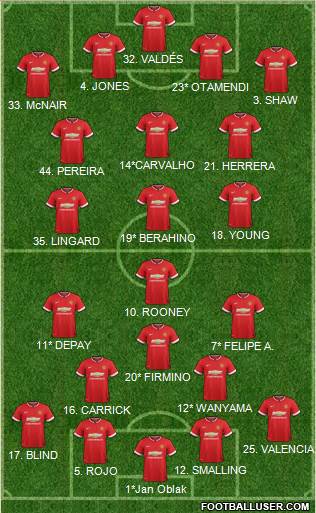 Manchester United 4-2-3-1 football formation