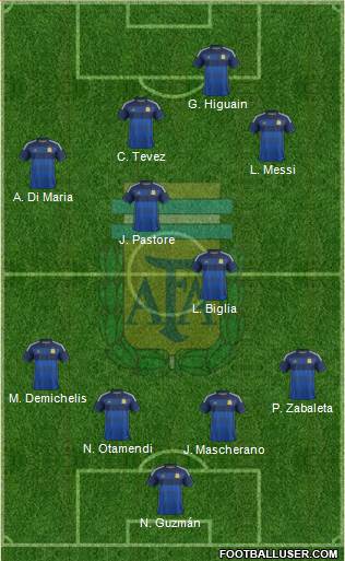 Argentina 4-2-3-1 football formation