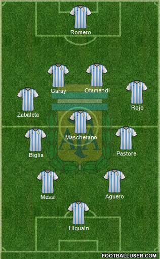Argentina 4-3-2-1 football formation