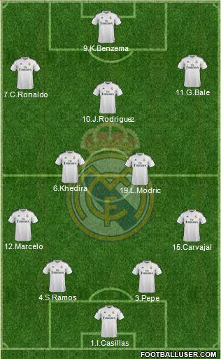 Real Madrid C.F. 4-2-3-1 football formation