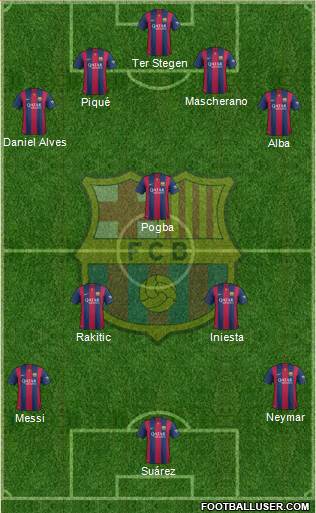 F.C. Barcelona 4-1-2-3 football formation