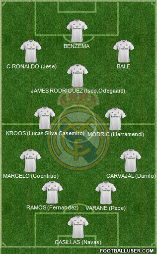 Real Madrid C.F. 4-3-2-1 football formation