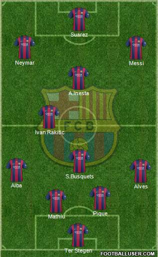 F.C. Barcelona 4-3-3 football formation