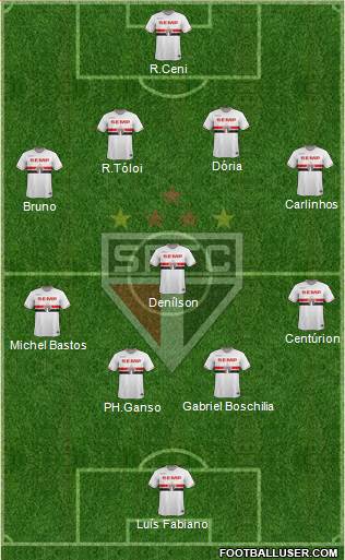 São Paulo FC 4-5-1 football formation