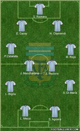 Argentina 4-4-2 football formation