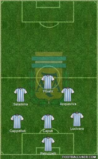 Argentina 3-5-1-1 football formation