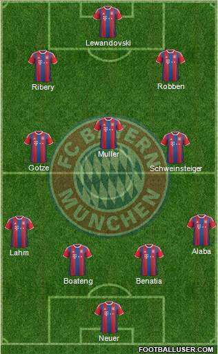 FC Bayern München 4-3-3 football formation