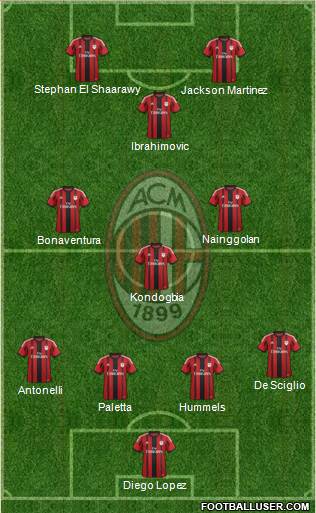 A.C. Milan 4-3-3 football formation