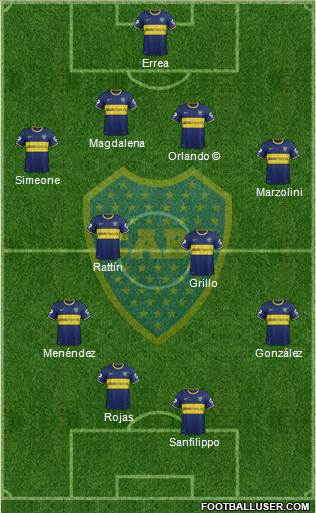 Boca Juniors 4-2-4 football formation