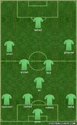 Championship Manager Team 3-4-2-1 football formation