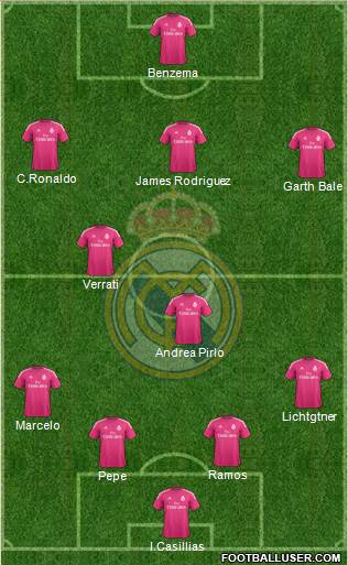 Real Madrid C.F. 4-3-2-1 football formation